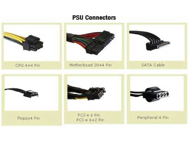 Connectors for Power Supplies