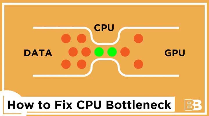 How to Fix CPU Bottleneck